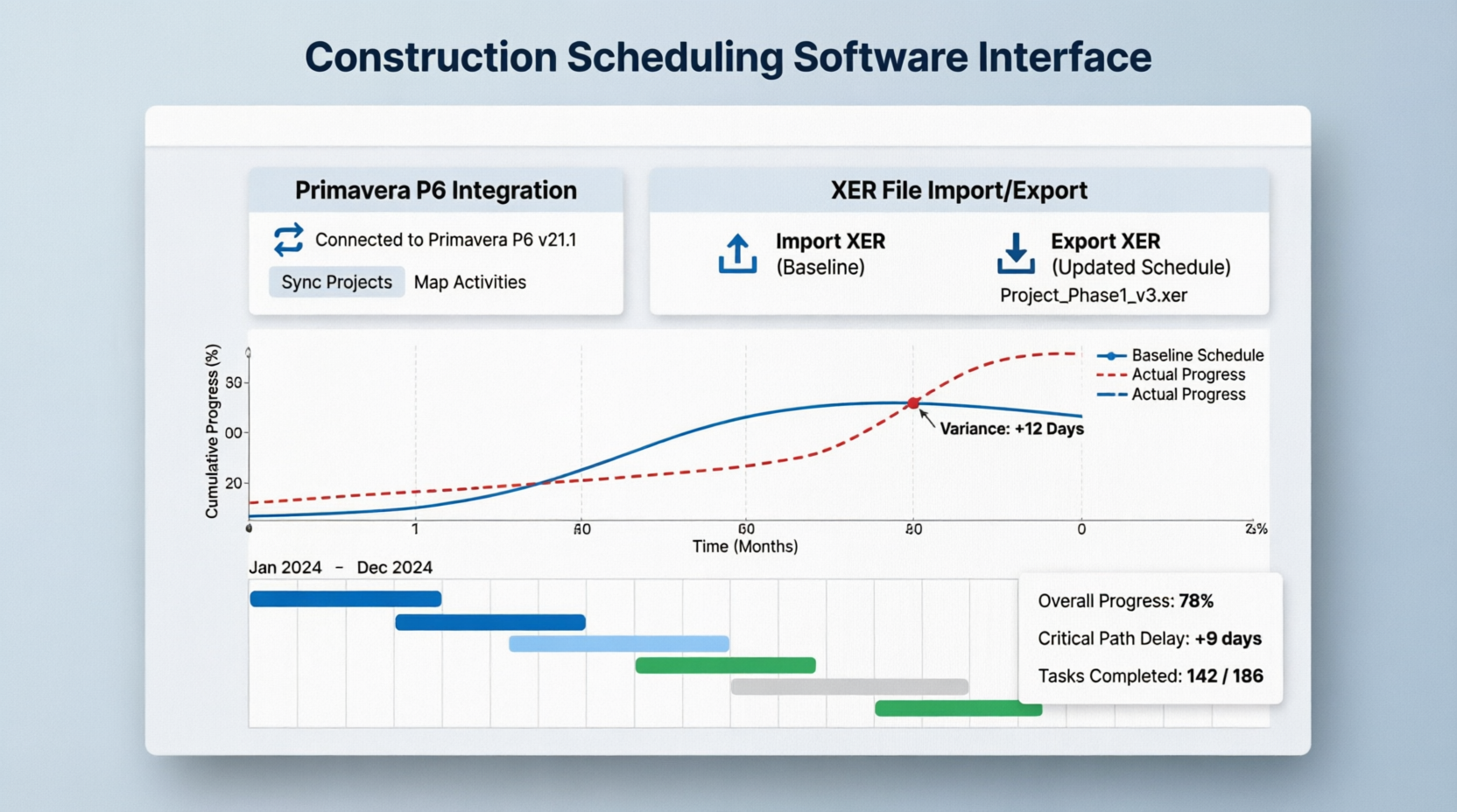 Primavera and MS Project Integration
